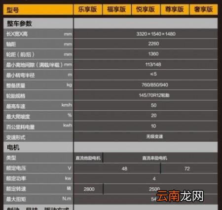 撞了雷丁d50是什么梗？