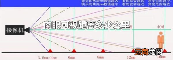 肉眼可视距离多少公里
