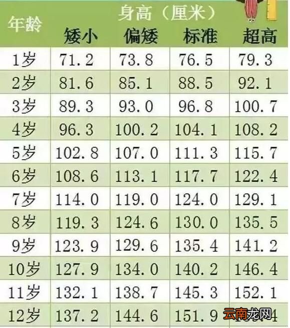 怎样提高孩子身高提高孩子身高的方法