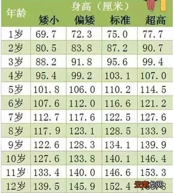 怎样提高孩子身高提高孩子身高的方法