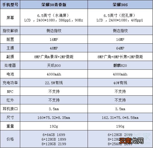 荣耀30青春版和荣耀30s区别