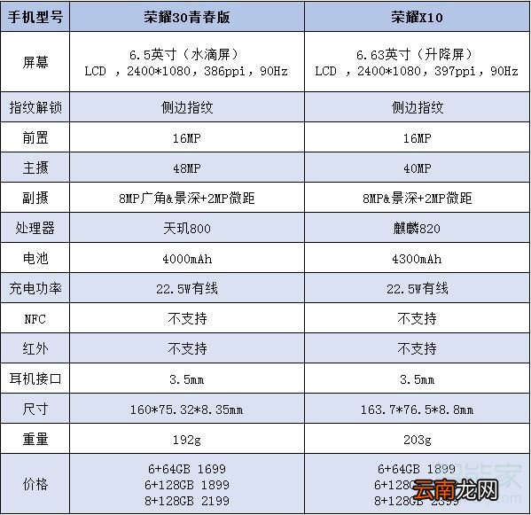 荣耀30青春版和荣耀x10区别