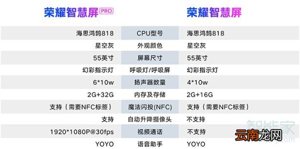 荣耀智慧屏x1和荣耀智慧屏区别