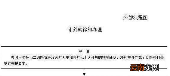 转院证明怎么开
