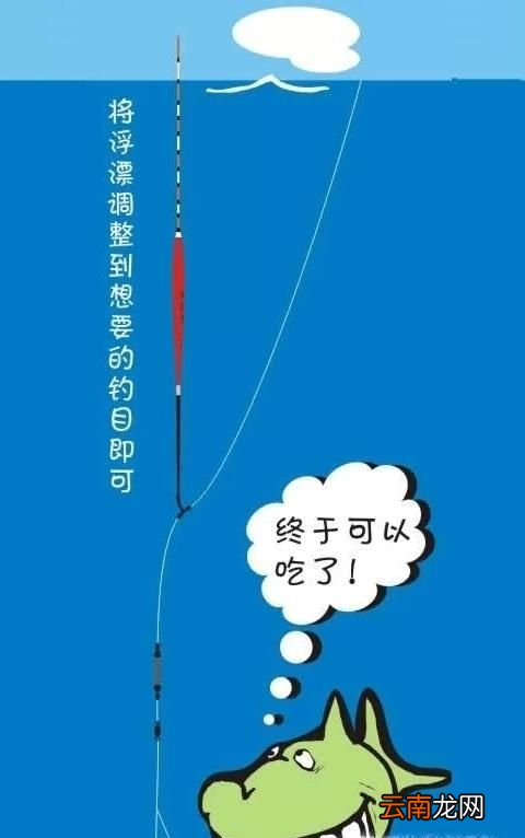 附图解 简单易学的调漂方法：五步调漂法