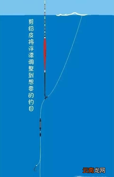 附图解 简单易学的调漂方法：五步调漂法