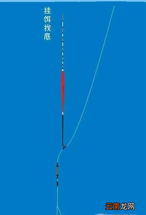 附图解 简单易学的调漂方法：五步调漂法