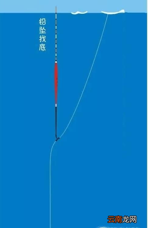 附图解 简单易学的调漂方法：五步调漂法