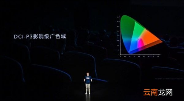 荣耀x10max屏幕材质是什么