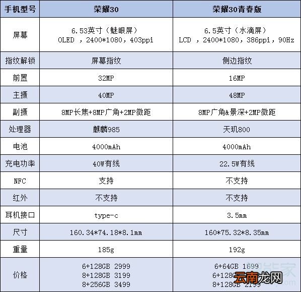 荣耀30青春版和荣耀30区别