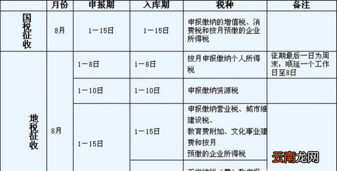 小规模纳税人和一般纳税人的区别？