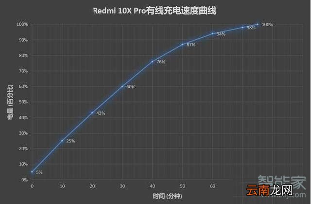红米10xpro如何反向充电