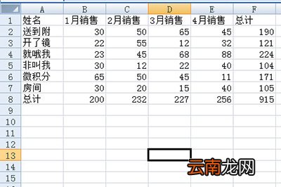 Excel如何做出老板喜欢的统计表格？解决方法分享