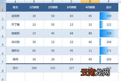 Excel如何做出老板喜欢的统计表格？解决方法分享