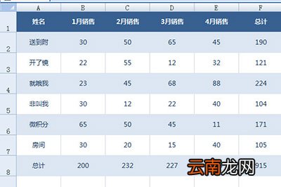 Excel如何做出老板喜欢的统计表格？解决方法分享