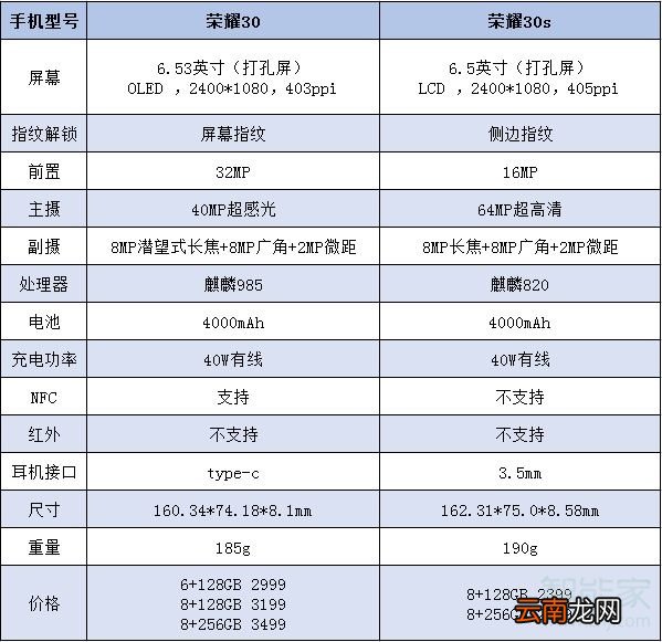 荣耀30和荣耀30s对比