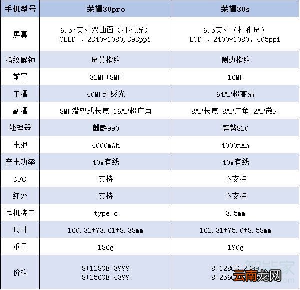 荣耀30pro和荣耀30s有什么区别