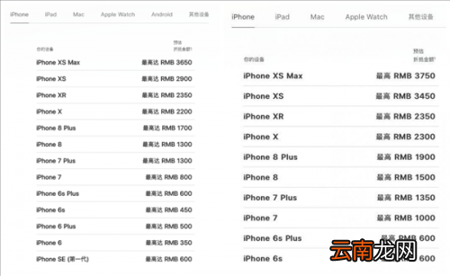 苹果以旧换新价格表最新 iPhone以旧换新折抵价下降