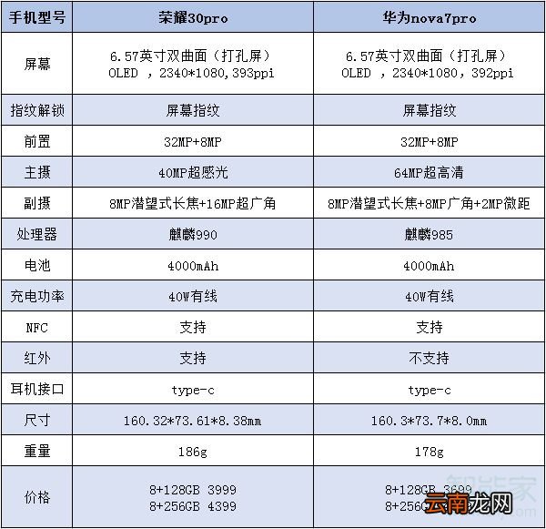 荣耀30pro和华为nova7pro区别