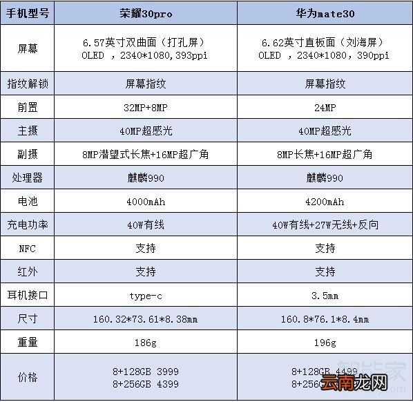 荣耀30pro和华为mate30区别