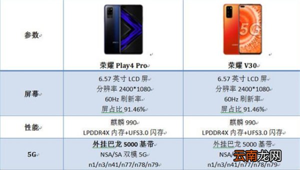 荣耀play4pro刷新率