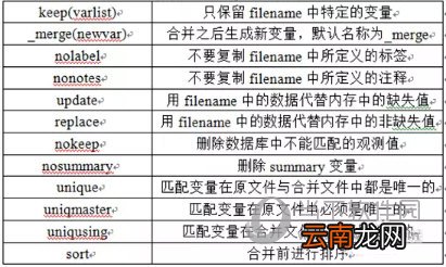 Stata怎样合并数据 合并数据方法说明