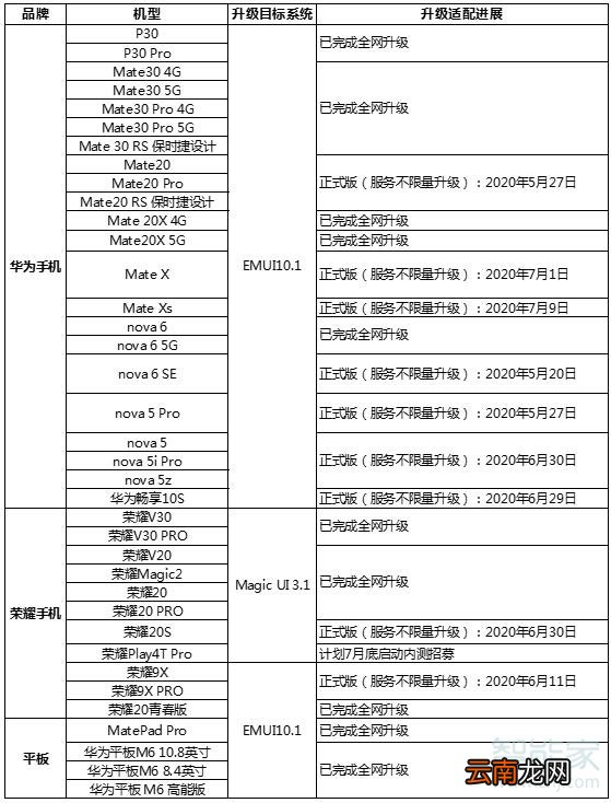 荣耀play3能升级EMUI10吗
