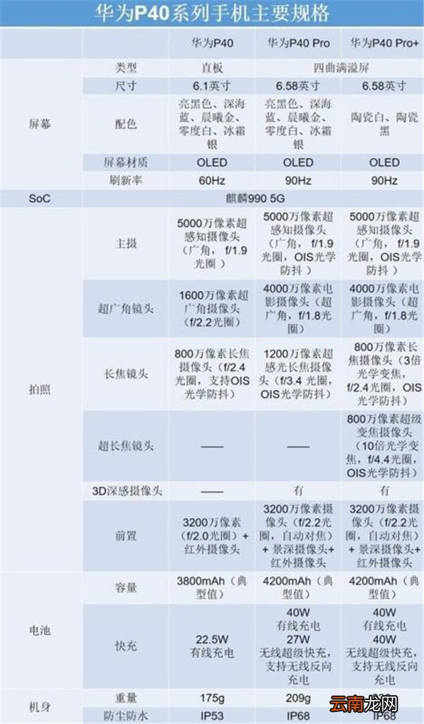 华为p40都是5g版本吗