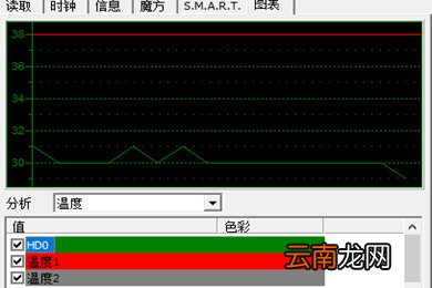 SpeedFan如何查看温度 查看温度方法介绍