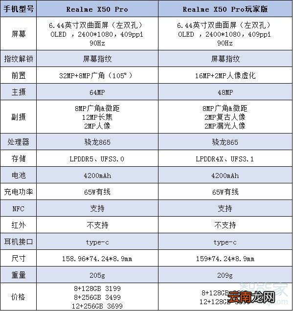 realmex50pro玩家版和普通版区别