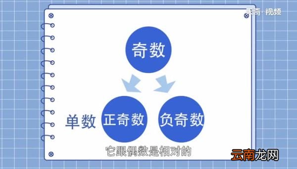 28的因数中有几个奇数28的因数中有几个奇数