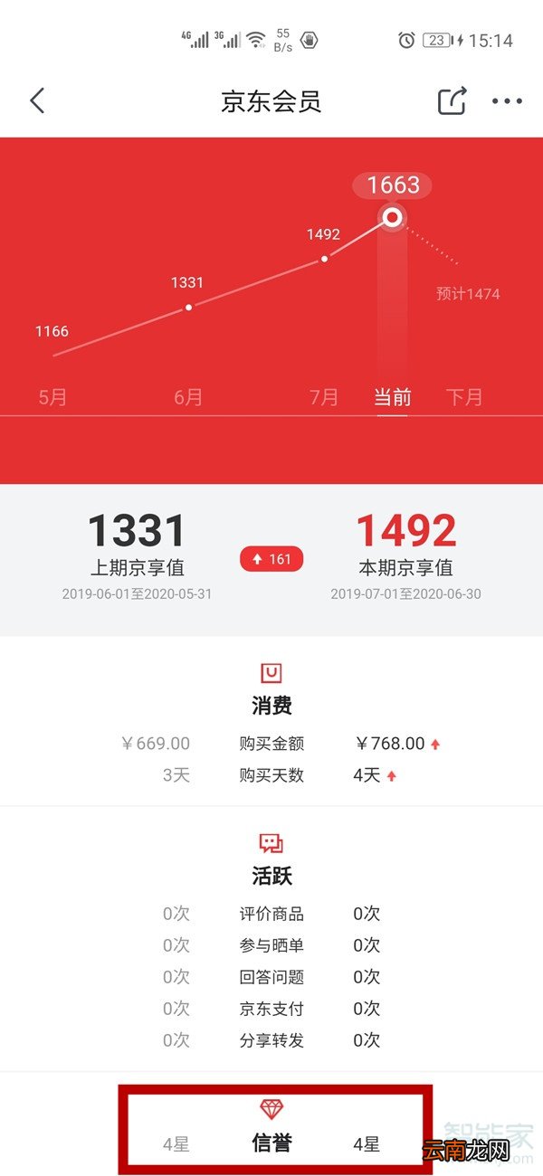 京东信誉等级在哪看