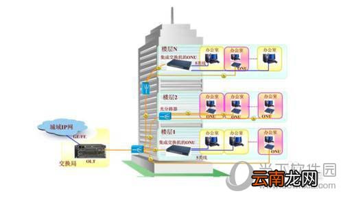 两台路由器如何连接 链接方法说明