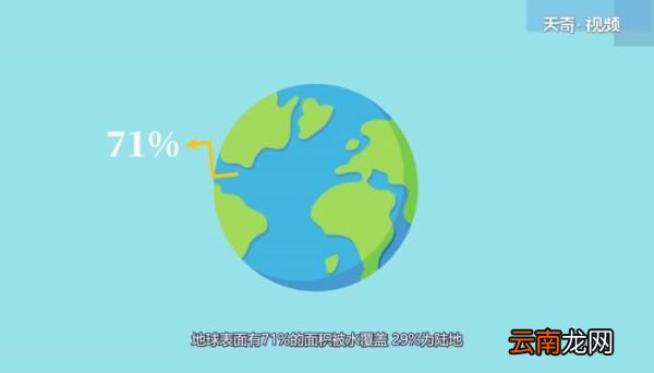 地球表面多少被水覆盖地球表面有多少水