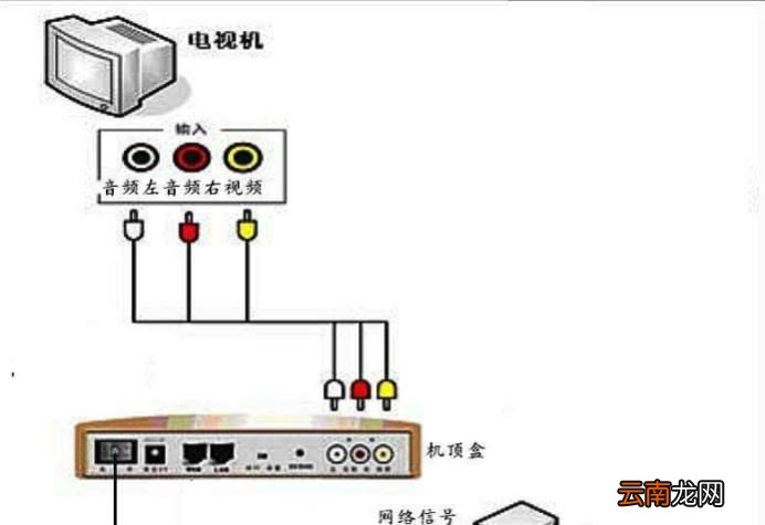 电视机有声音没图像怎么修