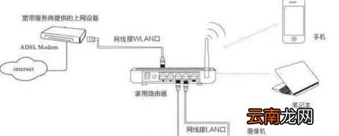 网络监控摄像机安装教程 四种方法