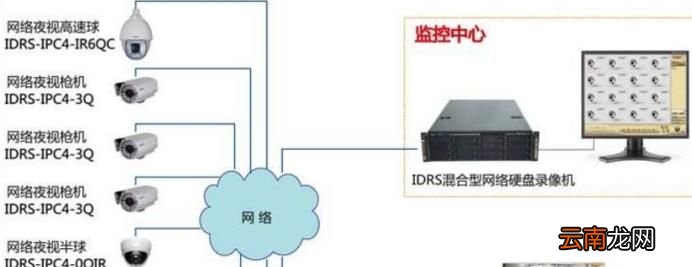 网络监控摄像机安装教程 四种方法