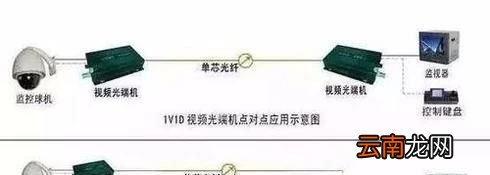 网络监控摄像机安装教程 四种方法