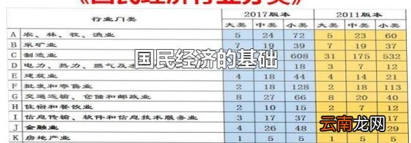 国民经济的基础