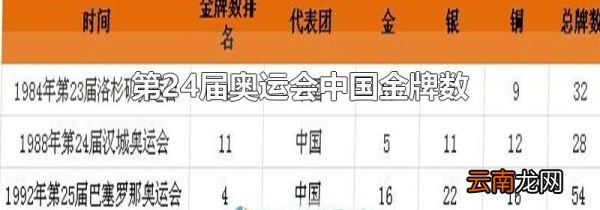 第24届奥运会中国金牌数