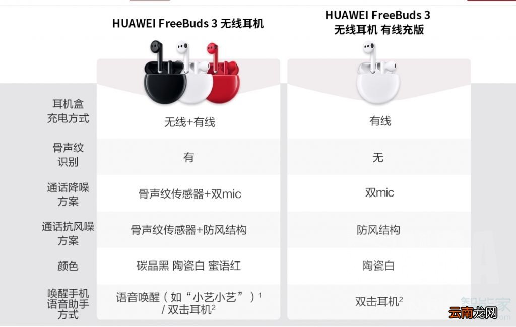 华为freebuds3有线和无线区别