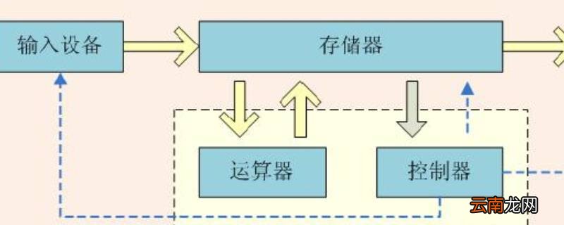 输入设备和输出设备的区别