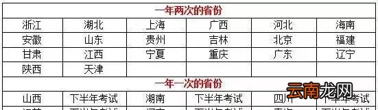 教师资格证一年考几次？