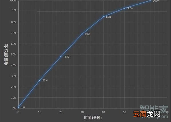 vivos6支持快充吗
