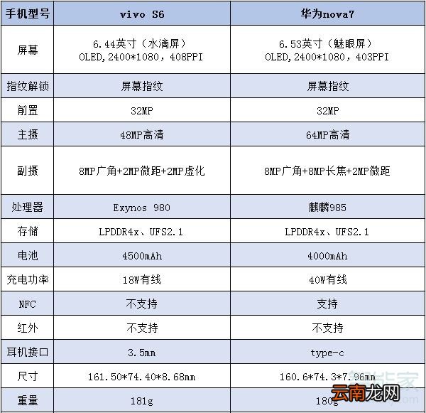 华为nova7和s6对比