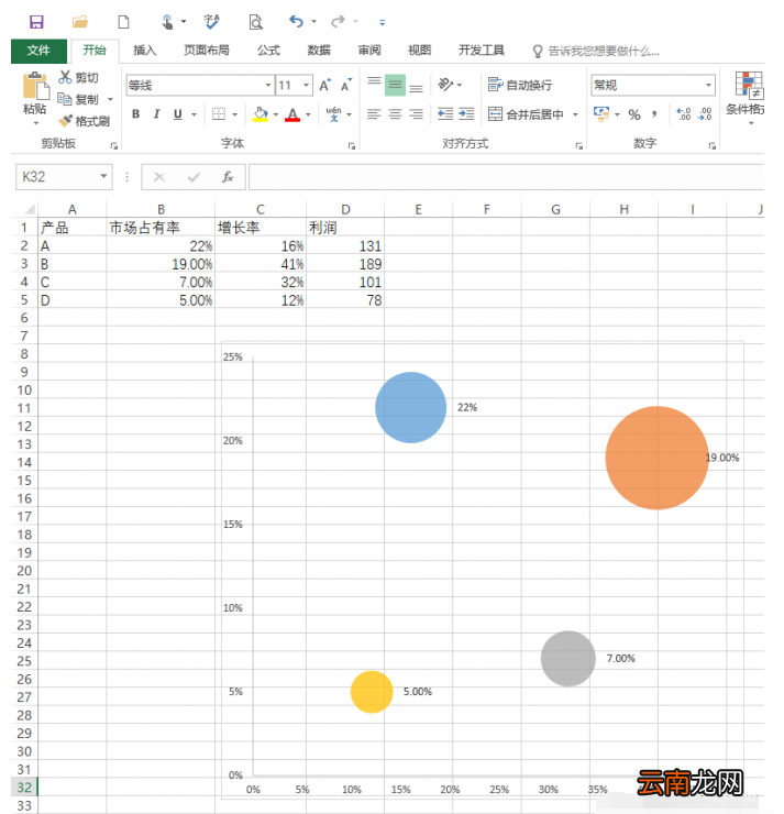 Excel2016怎么制作矩阵图 矩阵图制作流程一览