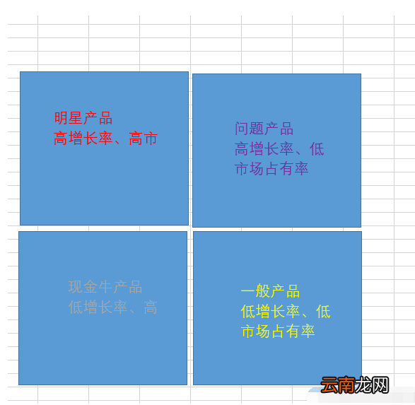 Excel2016怎么制作矩阵图 矩阵图制作流程一览