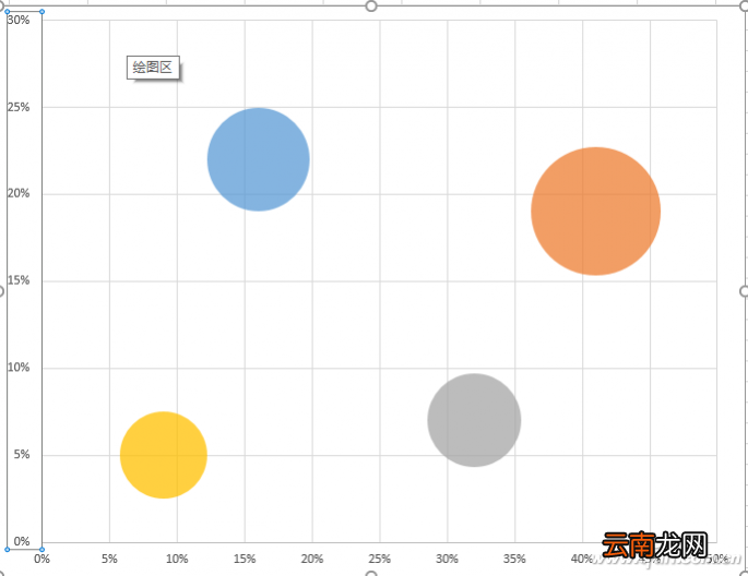 Excel2016怎么制作矩阵图 矩阵图制作流程一览
