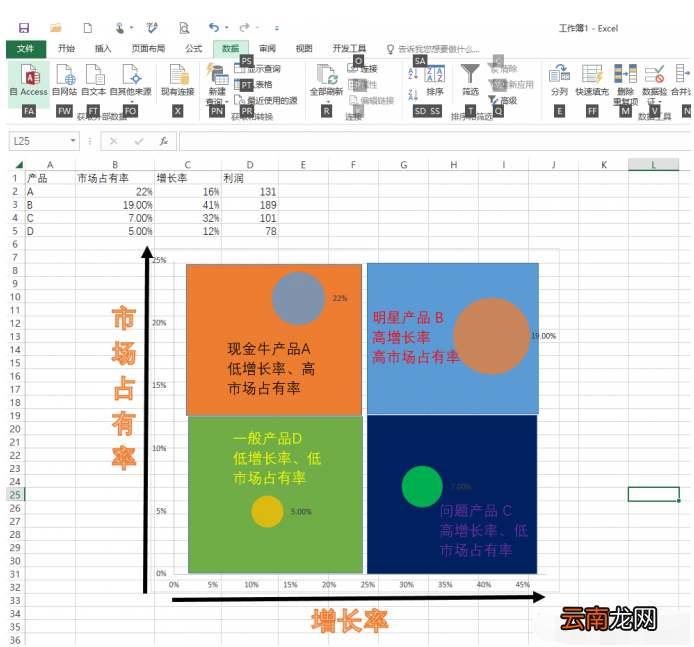 Excel2016怎么制作矩阵图 矩阵图制作流程一览