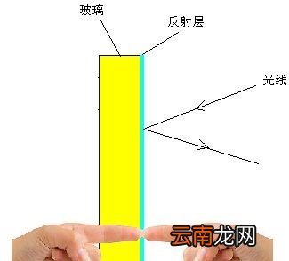 指尖法能鉴别是真的镜子还是单向玻璃吗？